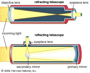 Diagram of telescopes